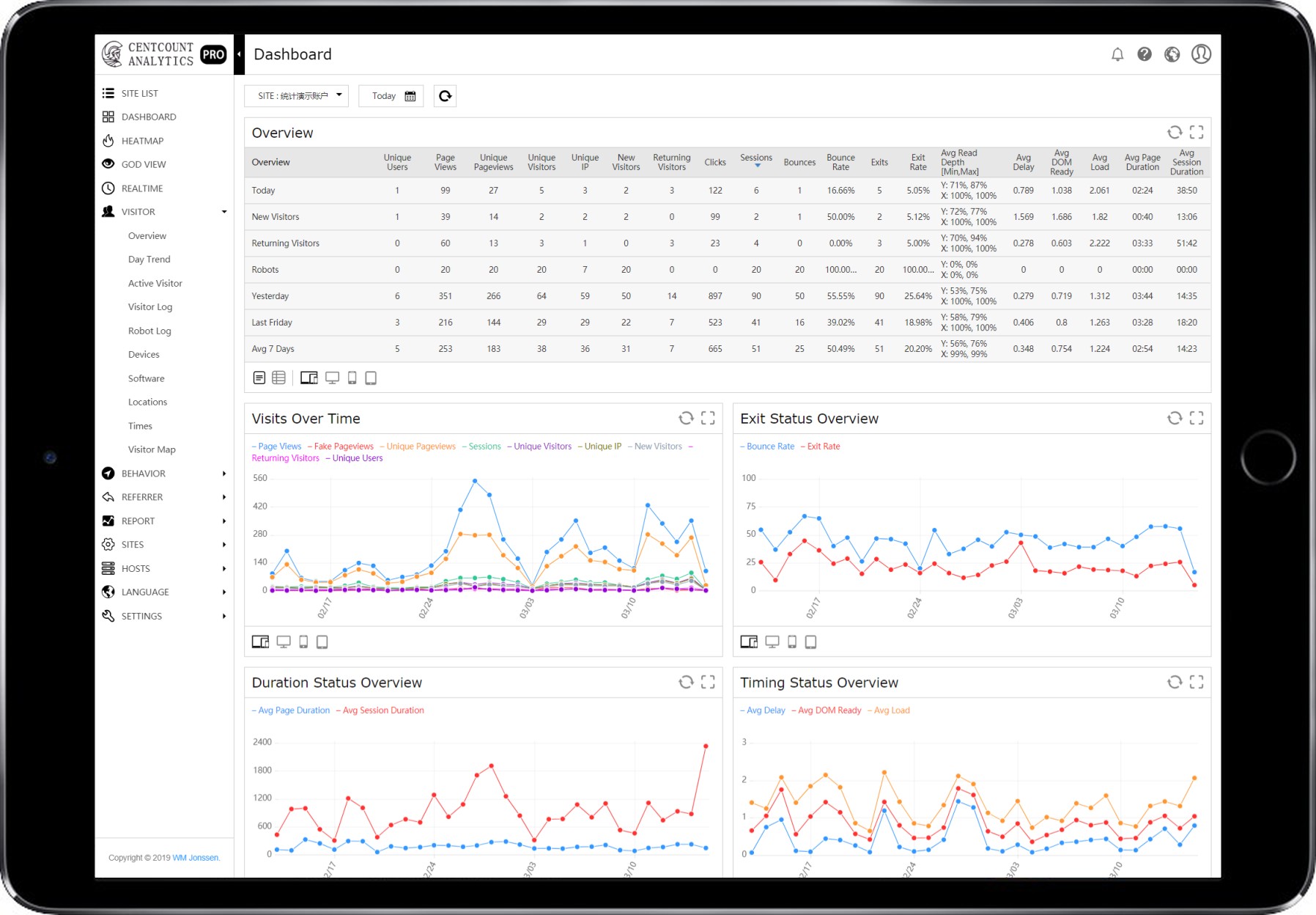 centcount analytics screenshot